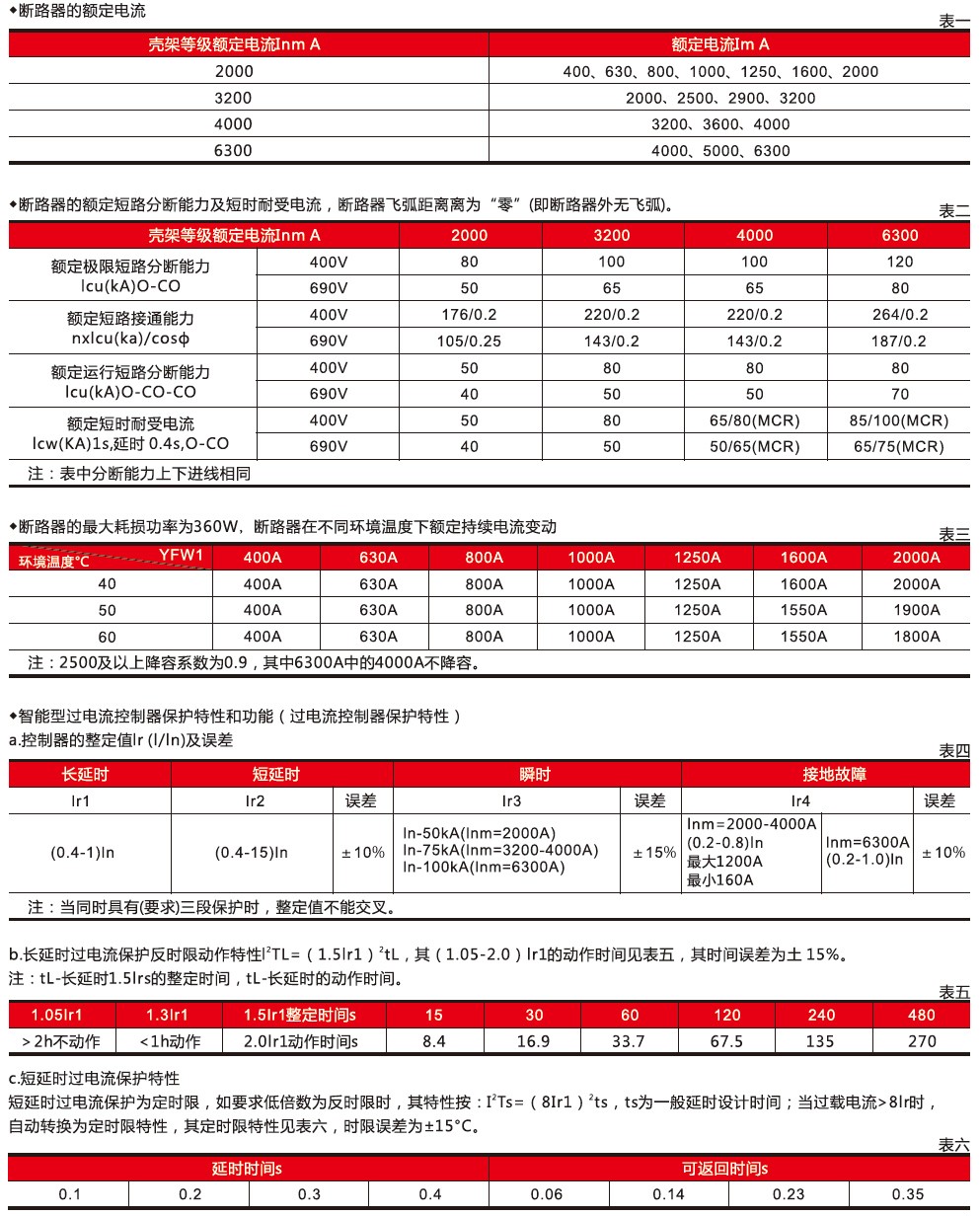 技术数据与性能.jpg