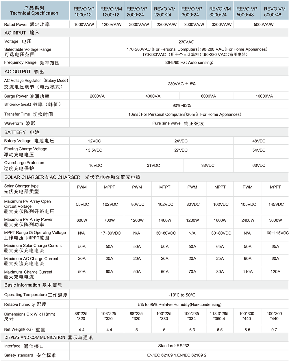 伊发光伏储能系列-中英文-5.png