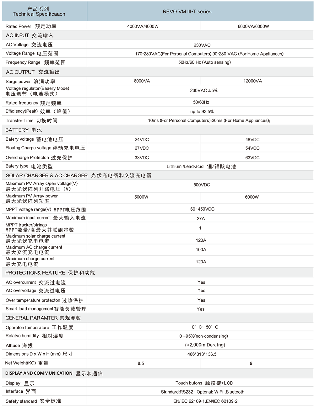 伊发光伏储能系列-中英文-5.png