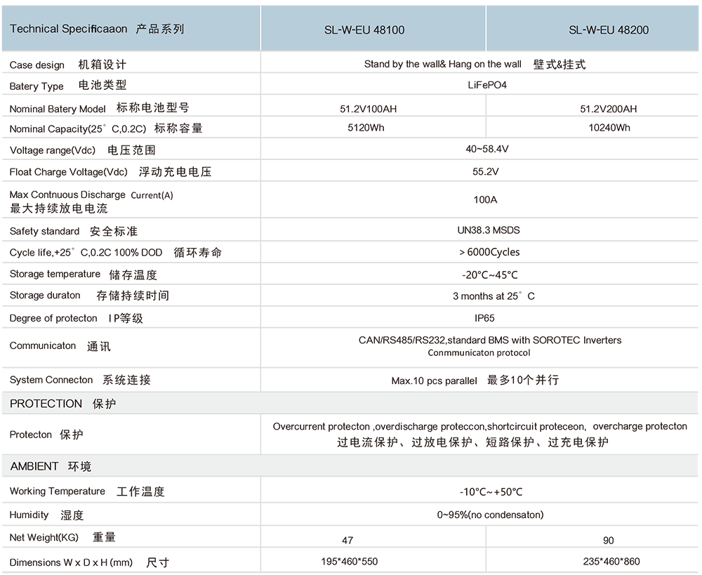 伊发光伏储能系列-中英文-5.png